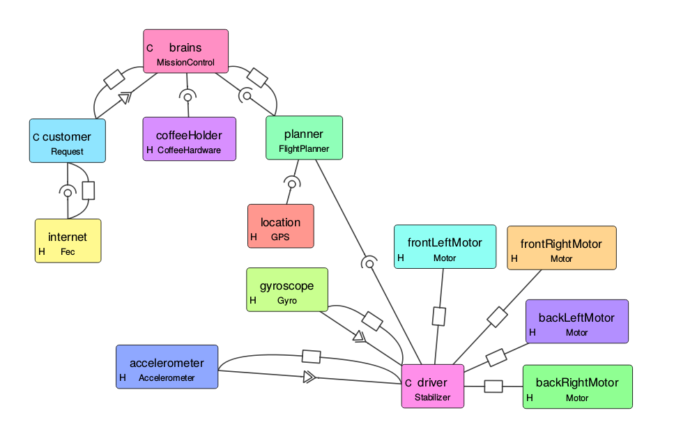 Example Output from VisualCAmkES