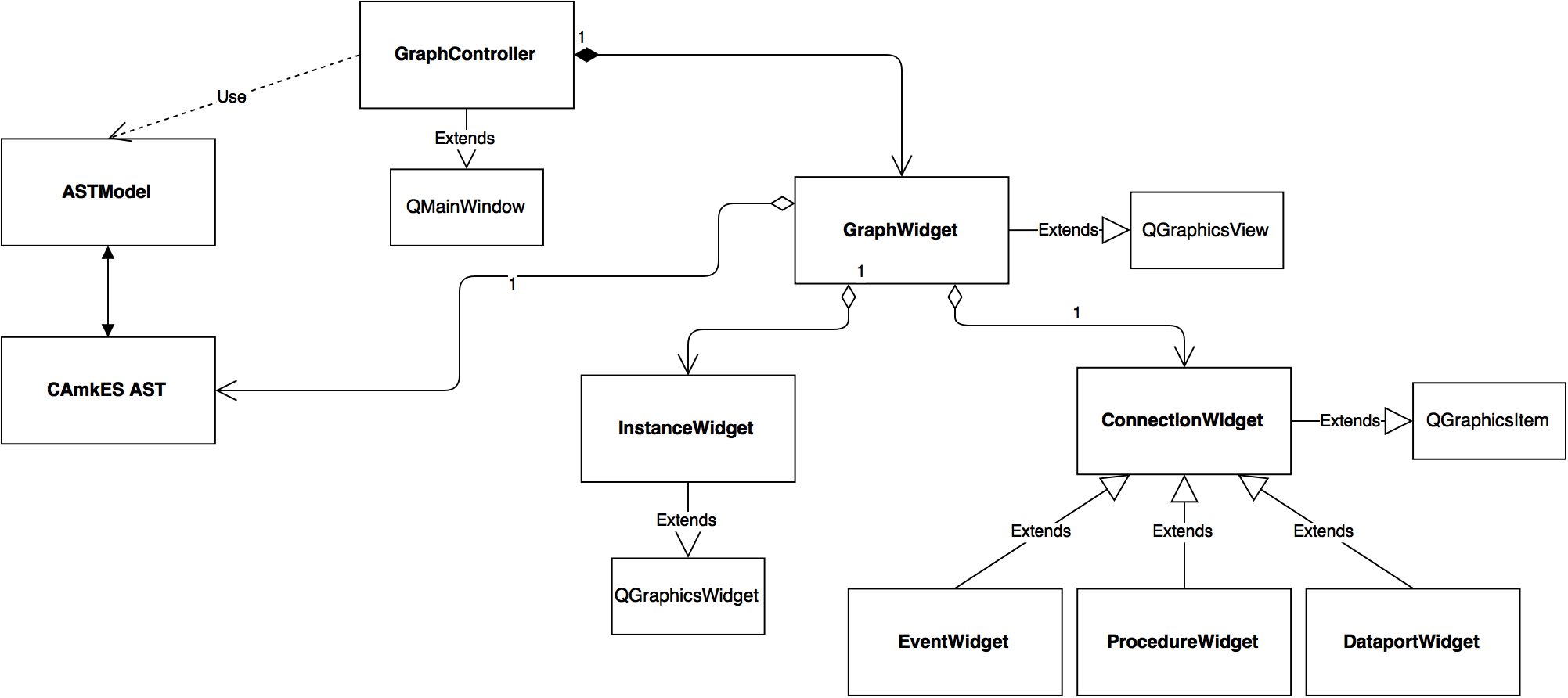 UML Diagram of VisualCAmkES
